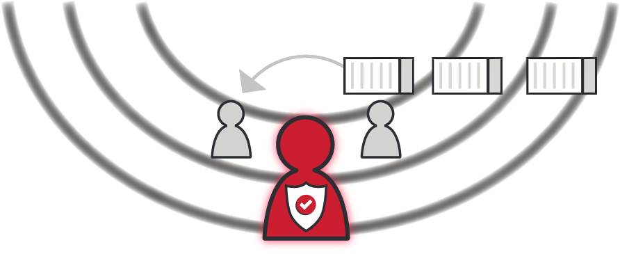 Risk Transfer & Cost Optimization